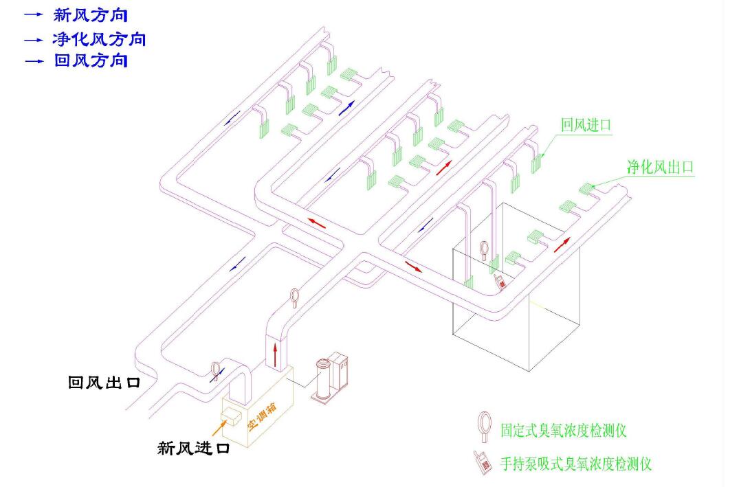臭氧發生器設備符合GMP 要求的要點(1)
